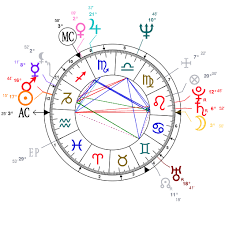 Astrology And Natal Chart Of David Bowie Born On 1947 01 08