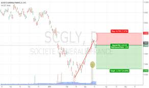 Scgly Stock Price And Chart Otc Scgly Tradingview