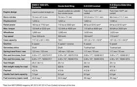 052014 2014 Bmw K1600gtl Exclusive Spec Comparison Chart
