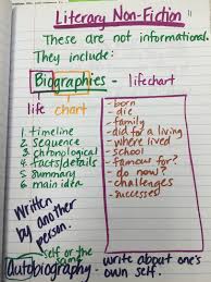 Literary Nonfiction Anchor Chart 90 Best Images About