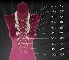 Necklace Lengths Of Course Where A Piece Falls Depends On