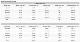 money with pag ibig s mp2 savings program