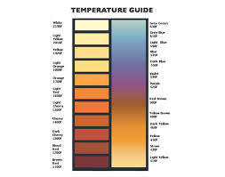 Metal Heat Treatment Chart Worn Wound