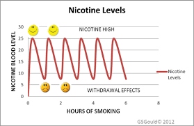 Colour Online Patient Education Guide For Nicotine Levels