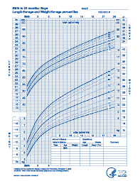 Baby Boy Growth Chart Of Birth To 24 Months Pdfsimpli