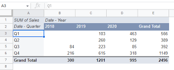 month in a google sheets pivot table