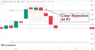 sbi share today rejection at r1