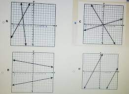 Which Graph Best Describes A System Of