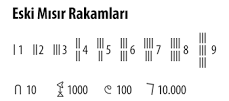 eski-uygarlıkların-sayı-sembolleri-nelerdir