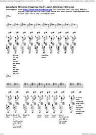 Quarter Tone Fingering Chart For Saxophone Download Documents