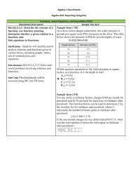 Algebra I Eoc Overview