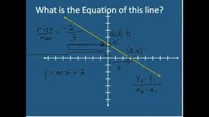 y mx b slope intercept form of a