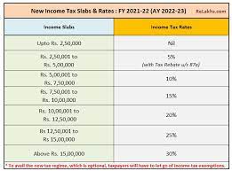 revenue tax slab charges for fy 2021 22