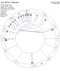 Adolf Hitler Horoscope Astrology King