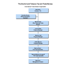 ttbgov organizational chart
