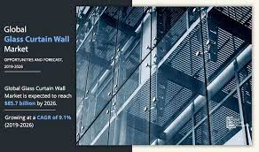 Glass Curtain Wall Market Share Trends