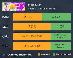 muse dash system requirements can i