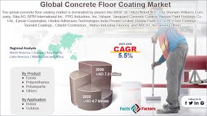 concrete floor coating market size