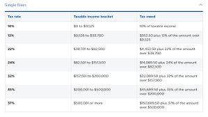 How To Find Out What Tax Bracket Youre In Under The New Tax Law