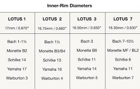 Lotus Mouthpiece Comparison Chart Lotus Trumpets