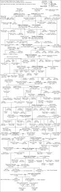 Monarchs Of Spain Family Tree Familypedia Fandom