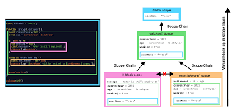 scope chain in javascript