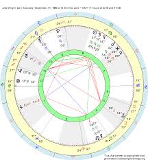 Birth Chart Jess Wright Virgo Zodiac Sign Astrology
