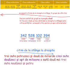 Pentru ca multi oameni folosesc expresiile, secol, veac, deceniu, mileniu, insa de multe ori confunda o expresie cu alta pentru ca nu cunosc ce inseamna fiecare, iata mai jos explicatiile: Scrierea Si Citirea Numerelor Naturale In Sistemul De NumeraÅ£ie Zecimal