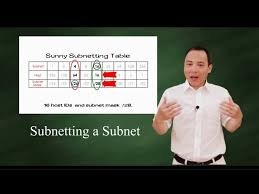 subnetting is simple you