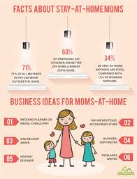 Maybe you would like to learn more about one of these? How To Become A Mompreneur From Stay At Home Mother