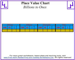 Place Value Charts Practice Templates