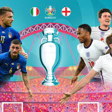 EURO 2021 - England vs Italy (Final ...