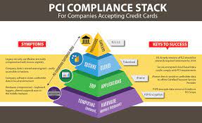 On this page payment card industry (pci) compliance handling credit card information.credit card companies to protect cardholder information and to prevent credit card fraud. How To Protect Your Company From A Credit Card Data Breach