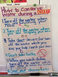 How To Conserve Water During A Drought Anchor Chart Kids
