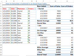 a subtotal in an excel pivot table
