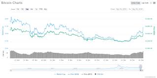 Bitcoin Price Live Massive One Hour Candle Takes Btc Above