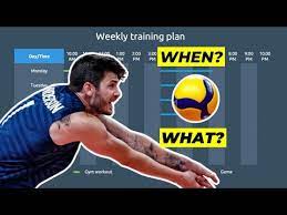 weekly volleyball training plan
