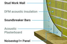 100mm Stud Wall Soundproofing Kit