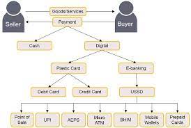 what is e banking definition services