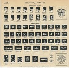 Rank Charts Plates Posters Of Yesteryear Army And