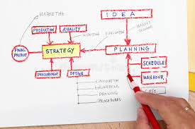 Production Planning Concept Stock Image Image Of Cost