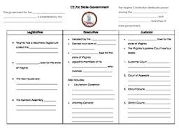 Virginia State Government Note Page Virginia Civics Sol Ce