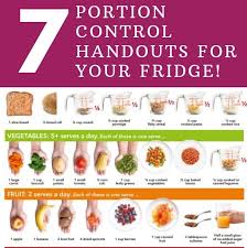 7 Portion Control Handouts To Put On Your Fridge Health Beet