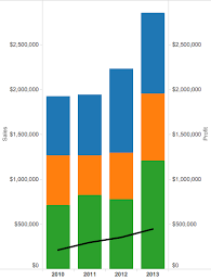 Tableau Tip Tuesday Display The Total On Top Of Stacked