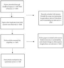 MDPI gambar png