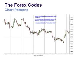 Reading Forex Chart Patterns Part 1