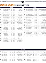Utep At Army Miners Depth Chart Outlook Miner Rush