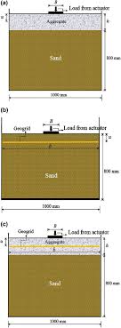 Load Settlement Response Of Square Footing On Geogrid