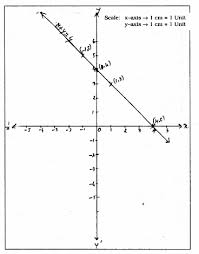 Kseeb Solutions For Class 9 Maths