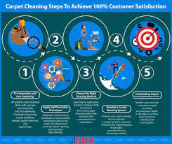get more carpet cleaning customers